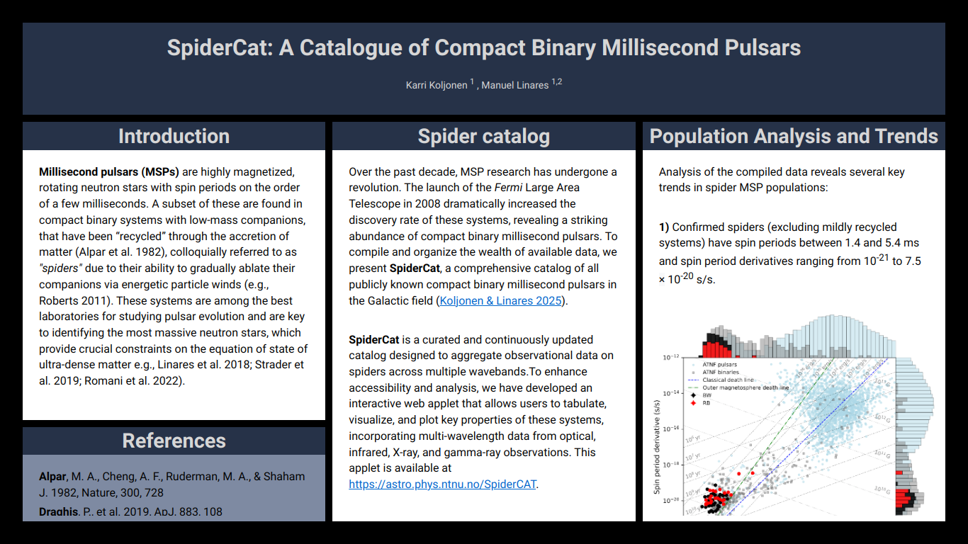 SpiderCat: A Catalogue of Compact Binary Millisecond Pulsars