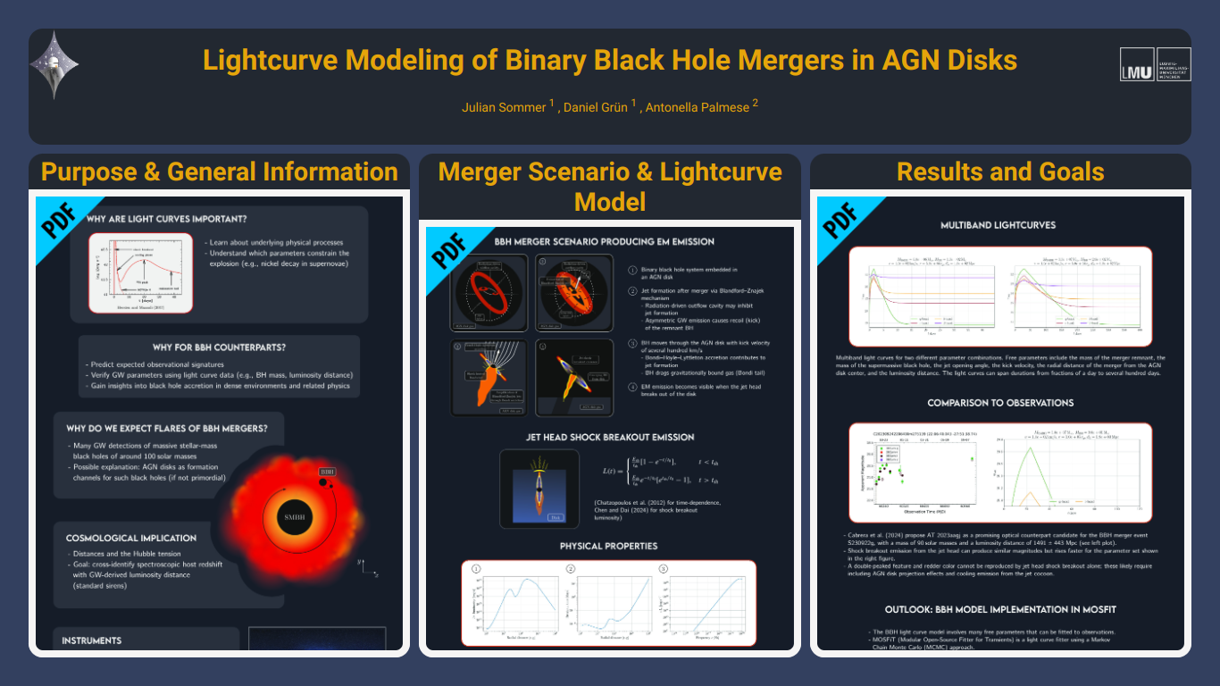 Lightcurve Modeling of Binary Black Hole Mergers in AGN Disks