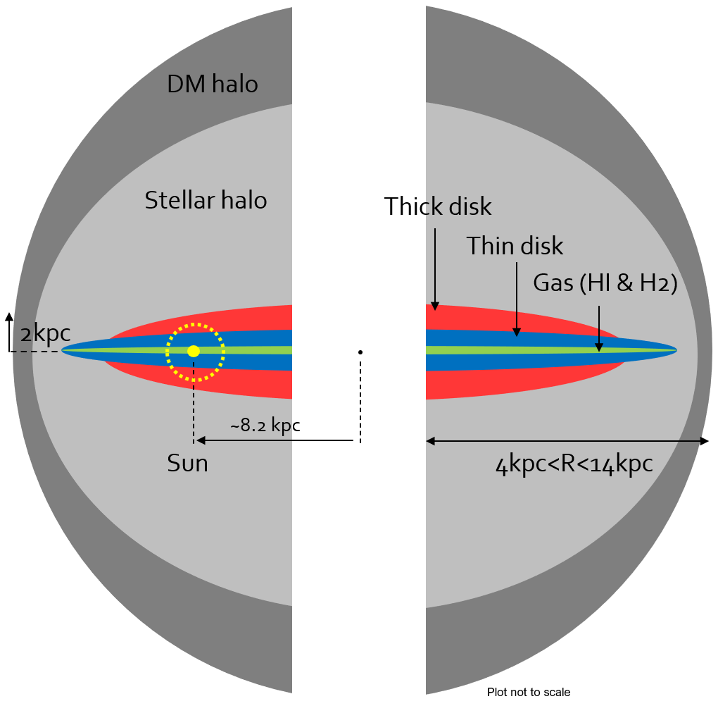 properties-of-white-dwarfs-in-the-jj-model-based-on-gaia-edr3