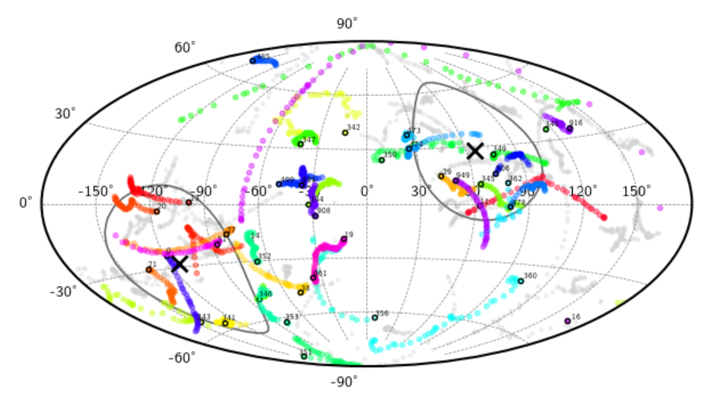 Kinematic-coherent planes of satellites: clues to their formation